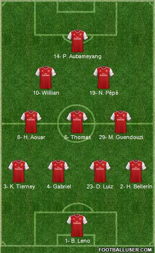 Arsenal Formation 2020