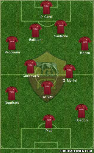 AS Roma Formation 2020