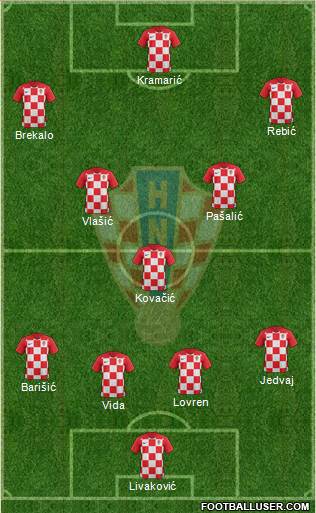 Croatia Formation 2020