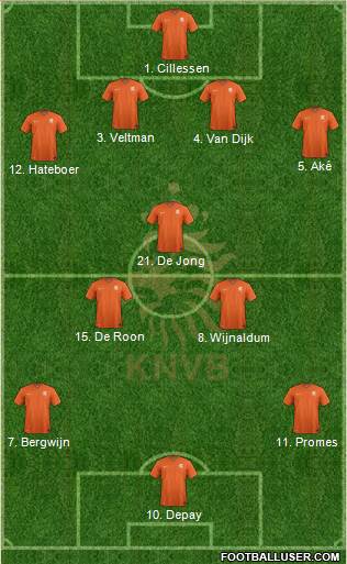 Holland Formation 2020