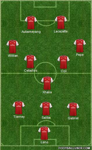 Arsenal Formation 2020