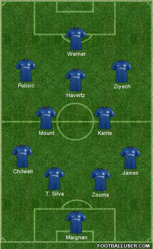 Chelsea Formation 2020