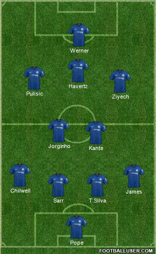 Chelsea Formation 2020