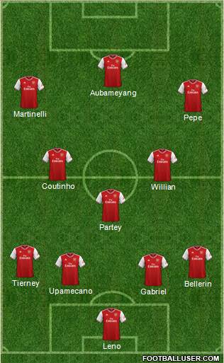 Arsenal Formation 2020