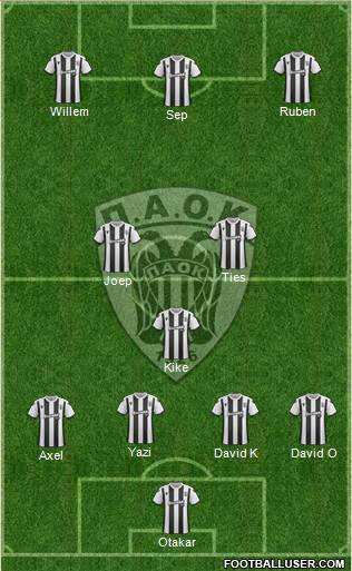 AS PAOK Salonika Formation 2020