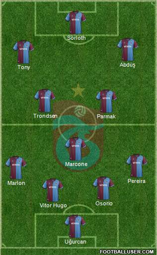 Trabzonspor Formation 2020