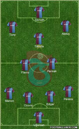 Trabzonspor Formation 2020