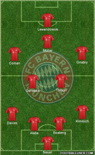 FC Bayern München Formation 2020