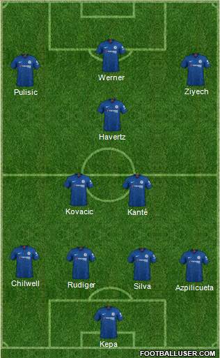 Chelsea Formation 2020