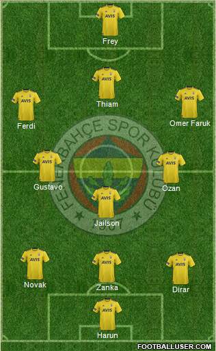 Fenerbahçe SK Formation 2020