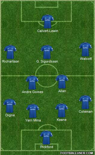 Everton Formation 2020