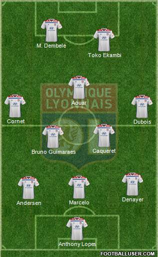 Olympique Lyonnais Formation 2020