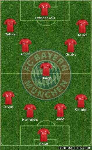 FC Bayern München Formation 2020