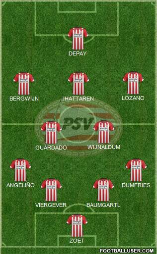 PSV Formation 2020