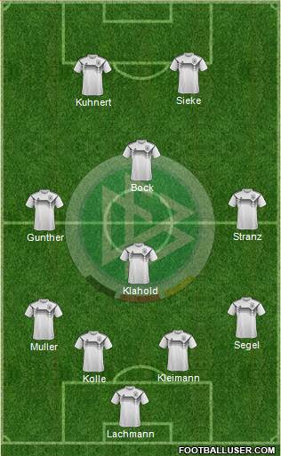 Germany Formation 2020