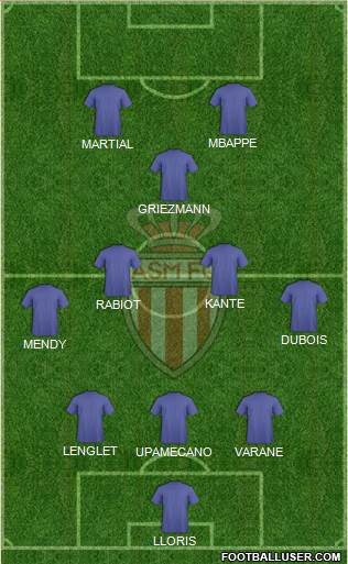 AS Monaco FC Formation 2020