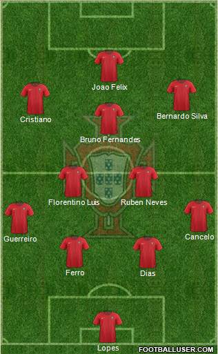 Portugal Formation 2020