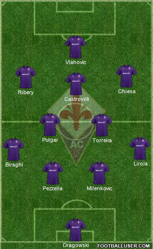 Fiorentina Formation 2020