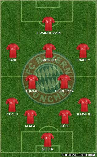 FC Bayern München Formation 2020