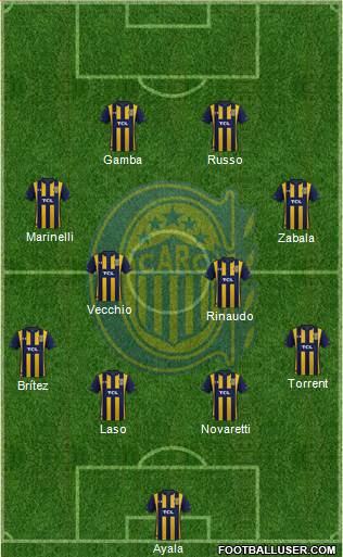 Rosario Central Formation 2020