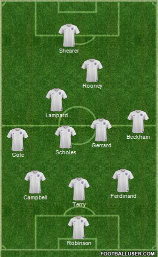 England Formation 2020