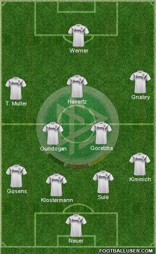 Germany Formation 2020