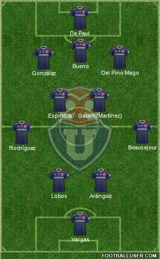 CF Universidad de Chile Formation 2020