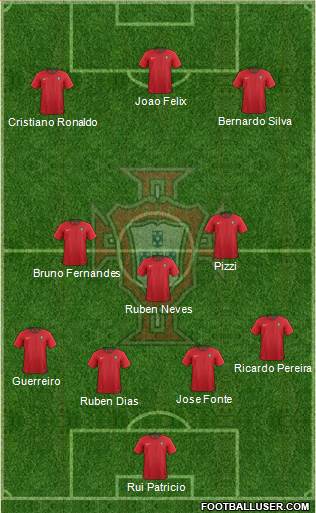 Portugal Formation 2020