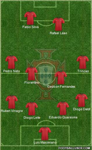 Portugal Formation 2020