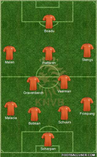 Holland Formation 2020