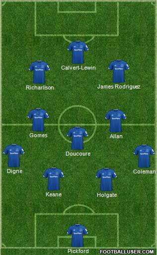 Everton Formation 2020