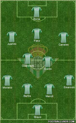 Real Betis B., S.A.D. Formation 2020