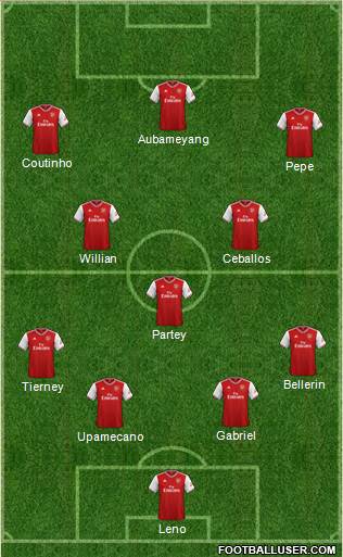 Arsenal Formation 2020