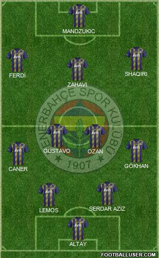 Fenerbahçe SK Formation 2020