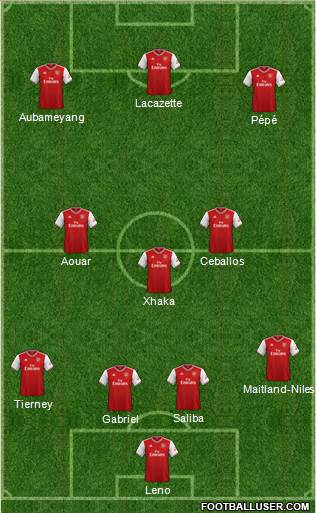 Arsenal Formation 2020