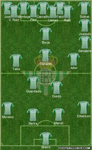 Real Betis B., S.A.D. Formation 2020