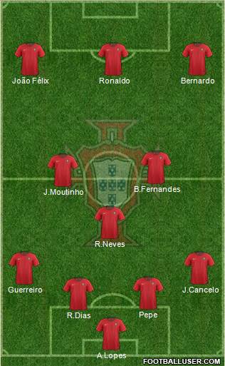 Portugal Formation 2020