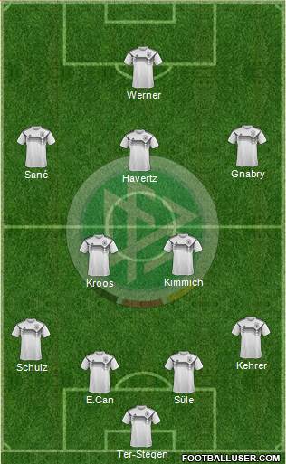 Germany Formation 2020