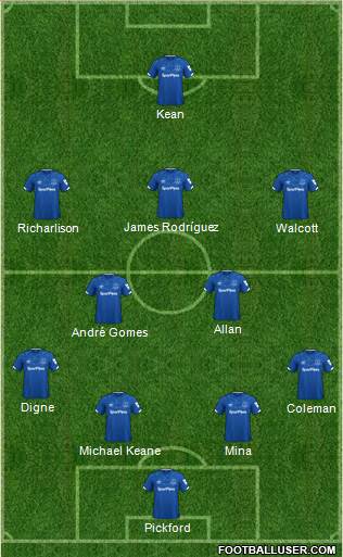 Everton Formation 2020