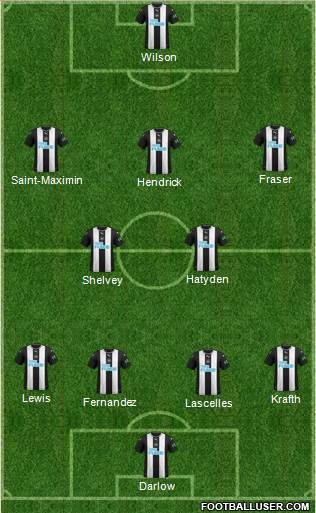 Newcastle United Formation 2020