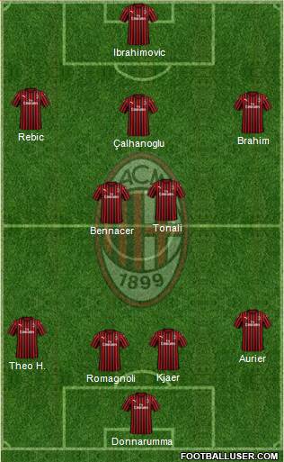 A.C. Milan Formation 2020