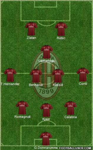 A.C. Milan Formation 2020