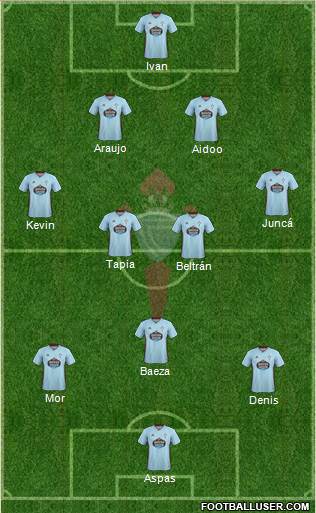 R.C. Celta S.A.D. Formation 2020