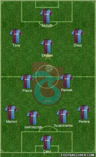 Trabzonspor Formation 2020