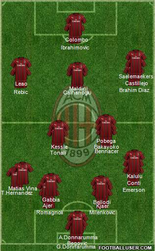 A.C. Milan Formation 2020