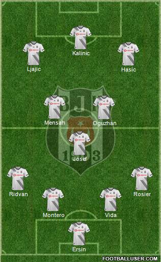 Besiktas JK Formation 2020