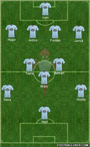 R.C. Celta S.A.D. Formation 2020