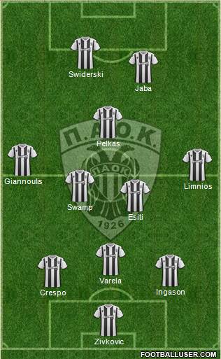 AS PAOK Salonika Formation 2020