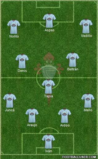 R.C. Celta S.A.D. Formation 2020