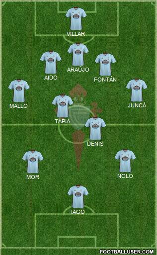 R.C. Celta S.A.D. Formation 2020